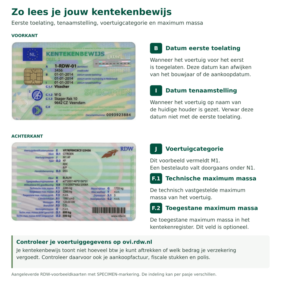 Voorbeeld van een kentekenbewijs met een toelichting op de informatie